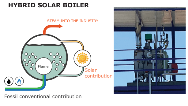Caldera hibrida gas solar
